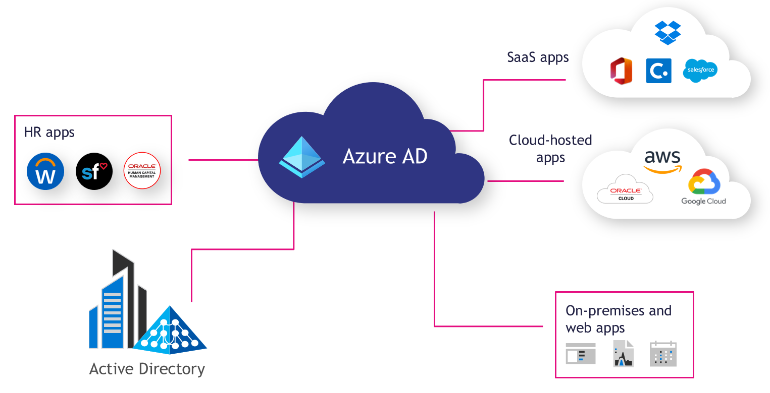 Ads proxy. Trend Micro cloud Security. Citrix secure access. Azure cloud application Assessment. Windows Azure Google app Панда облако.